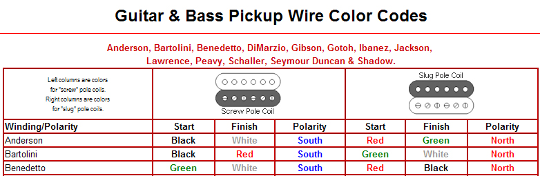 Wilkinson Humbucker Wiring Diagram - Wiring Diagram